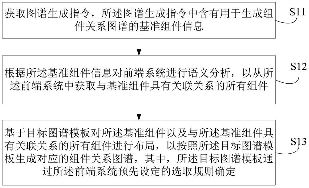 Component relationship graph generation method and device, computer equipment and storage medium