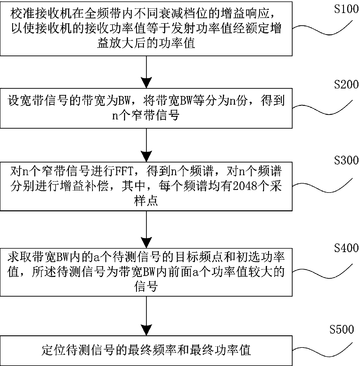 Radio frequency signal detecting and positioning method