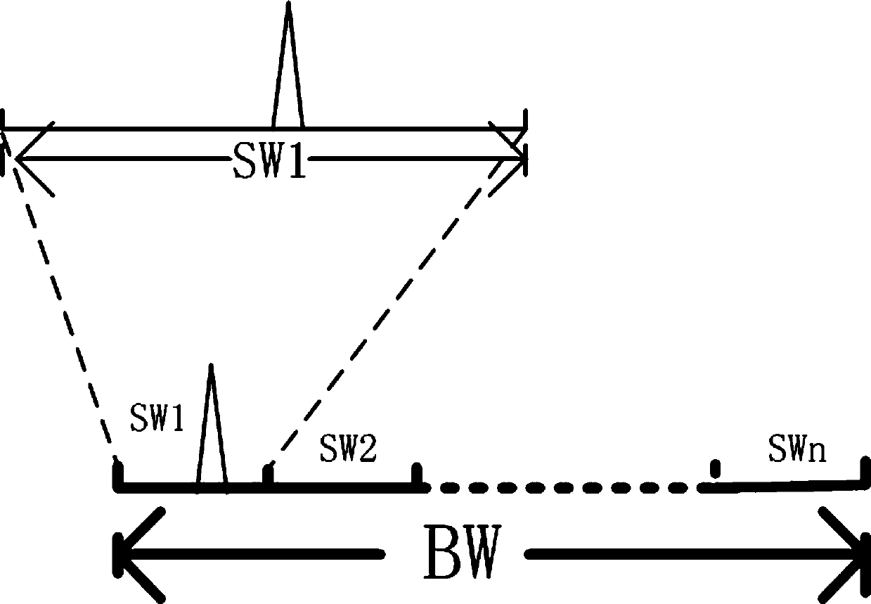 Radio frequency signal detecting and positioning method