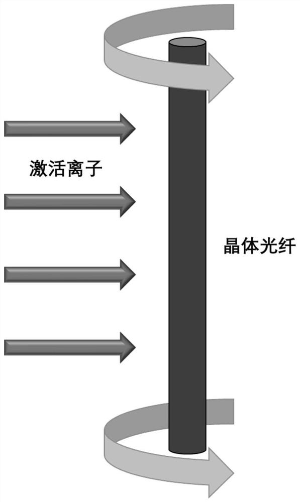 Ion implantation technology modification-based all-single crystal optical fiber, preparation method, numerical aperture regulation and application thereof