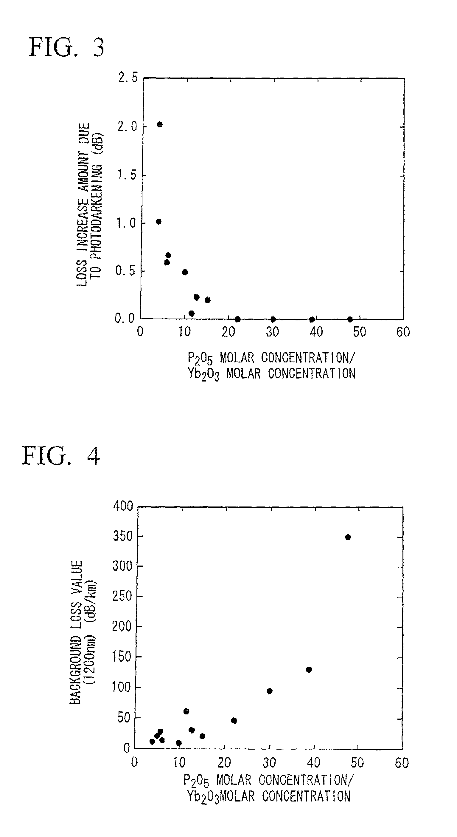 Ytterbium-doped optical fiber