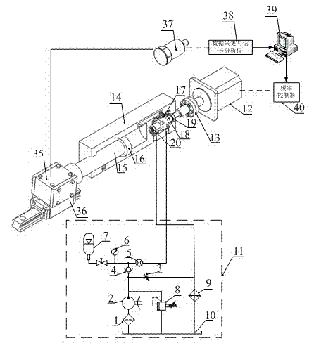 Electrohydraulic vibration exciter