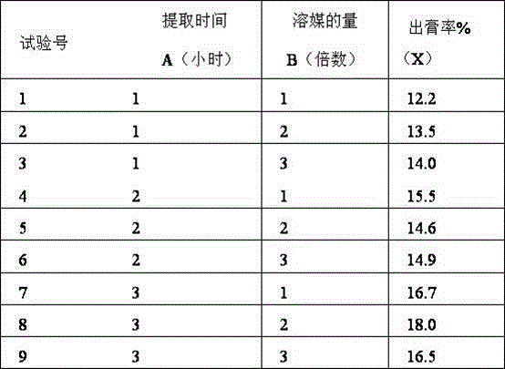 Medicine for external use capable of improving sleep, improving intelligence, soothing the nerves and invigorating kidney and preparation method