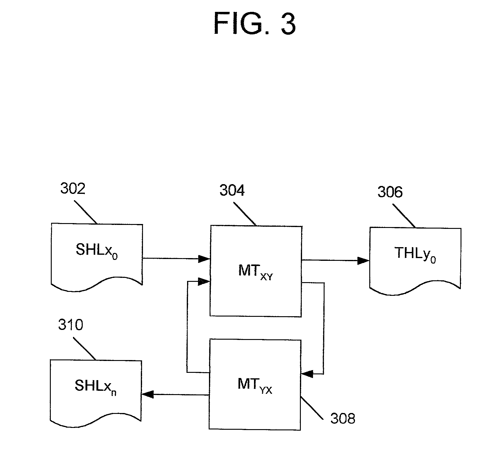 Method and apparatus for automated measurement of quality for machine translation