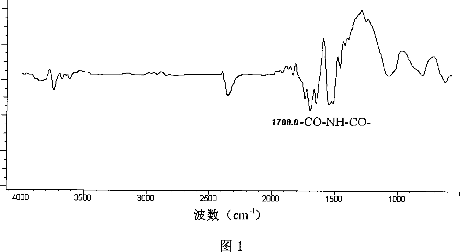 Method for preparing small-molecule imide modified carbon nano-tube