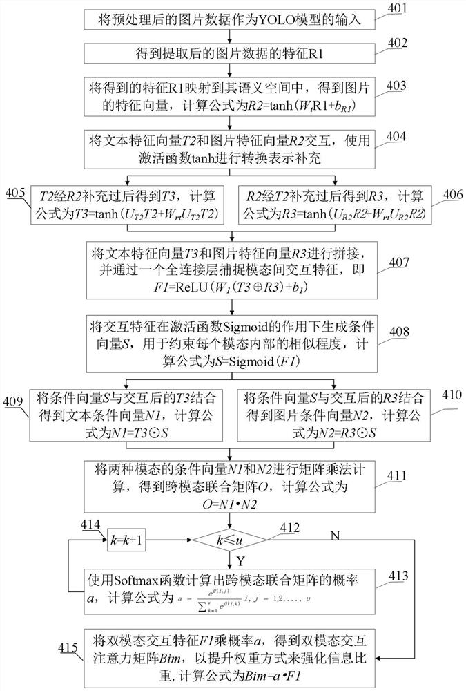 Method and device for extraction of user portrait labels for cold chain stowage based on multimodality