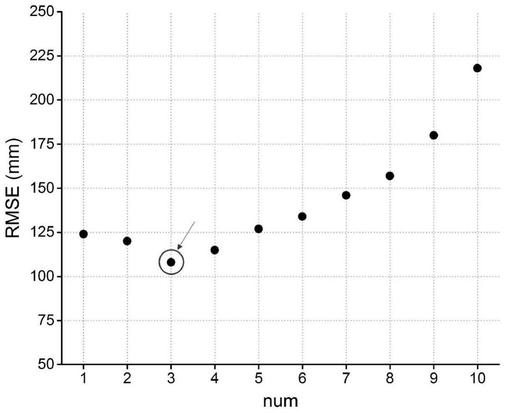 Satellite precipitation space downscaling optimal regression window screening method and device