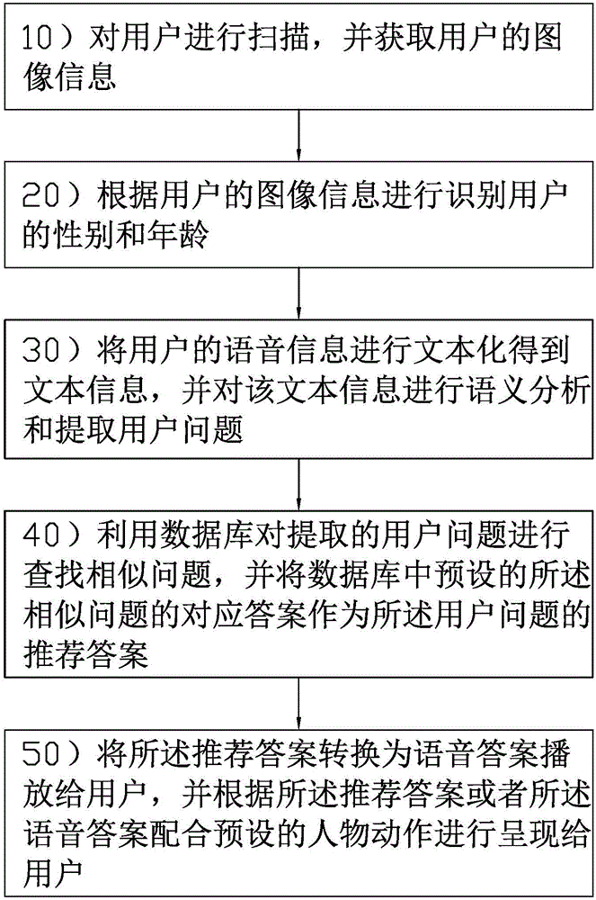 Intelligent service device capable of simulating human interactions and method