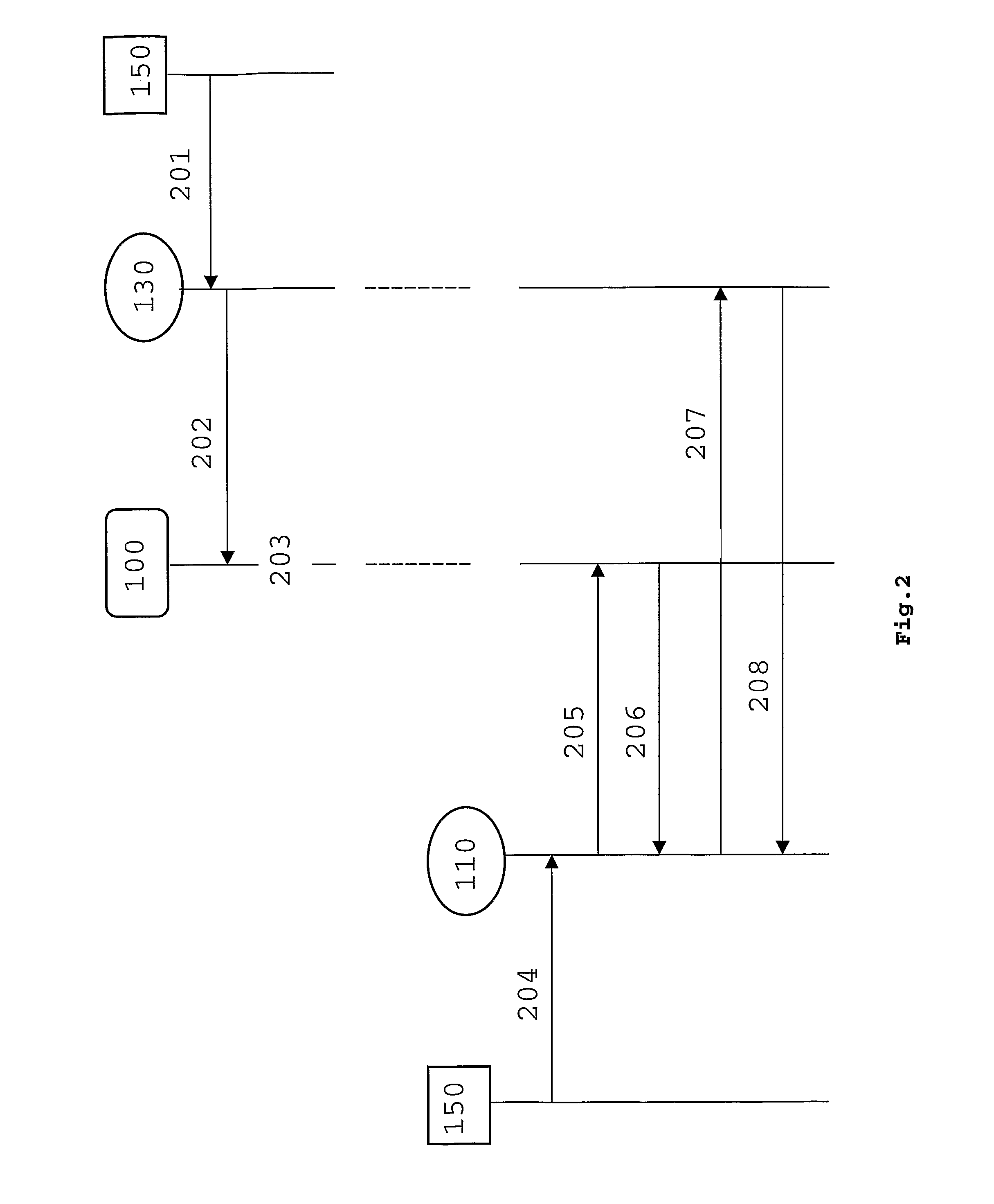 Method and apparatus for providing access to an identity service