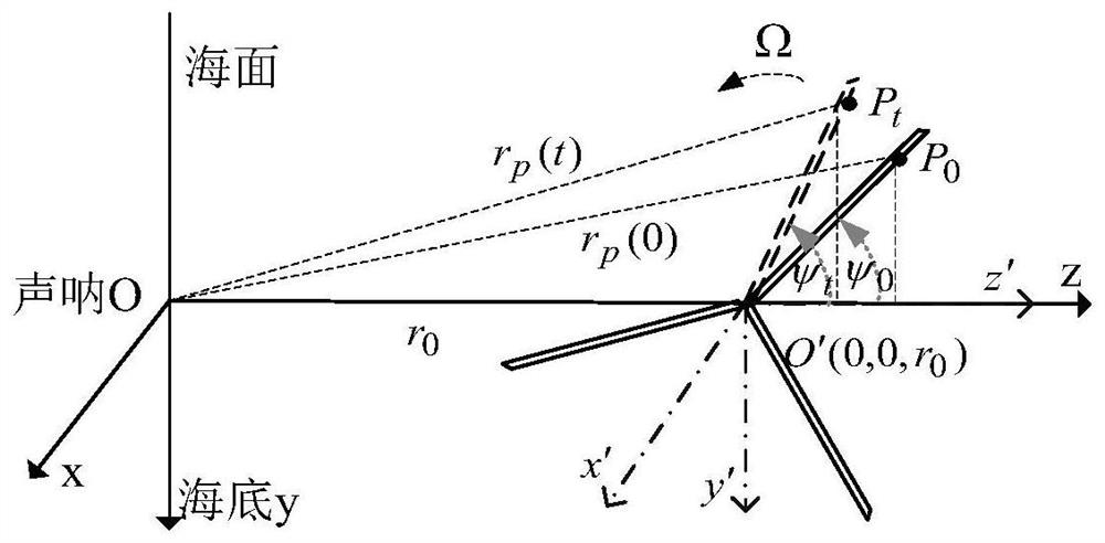 Time-frequency atom dictionary for signal sparse representation and reconstruction and signal processing method