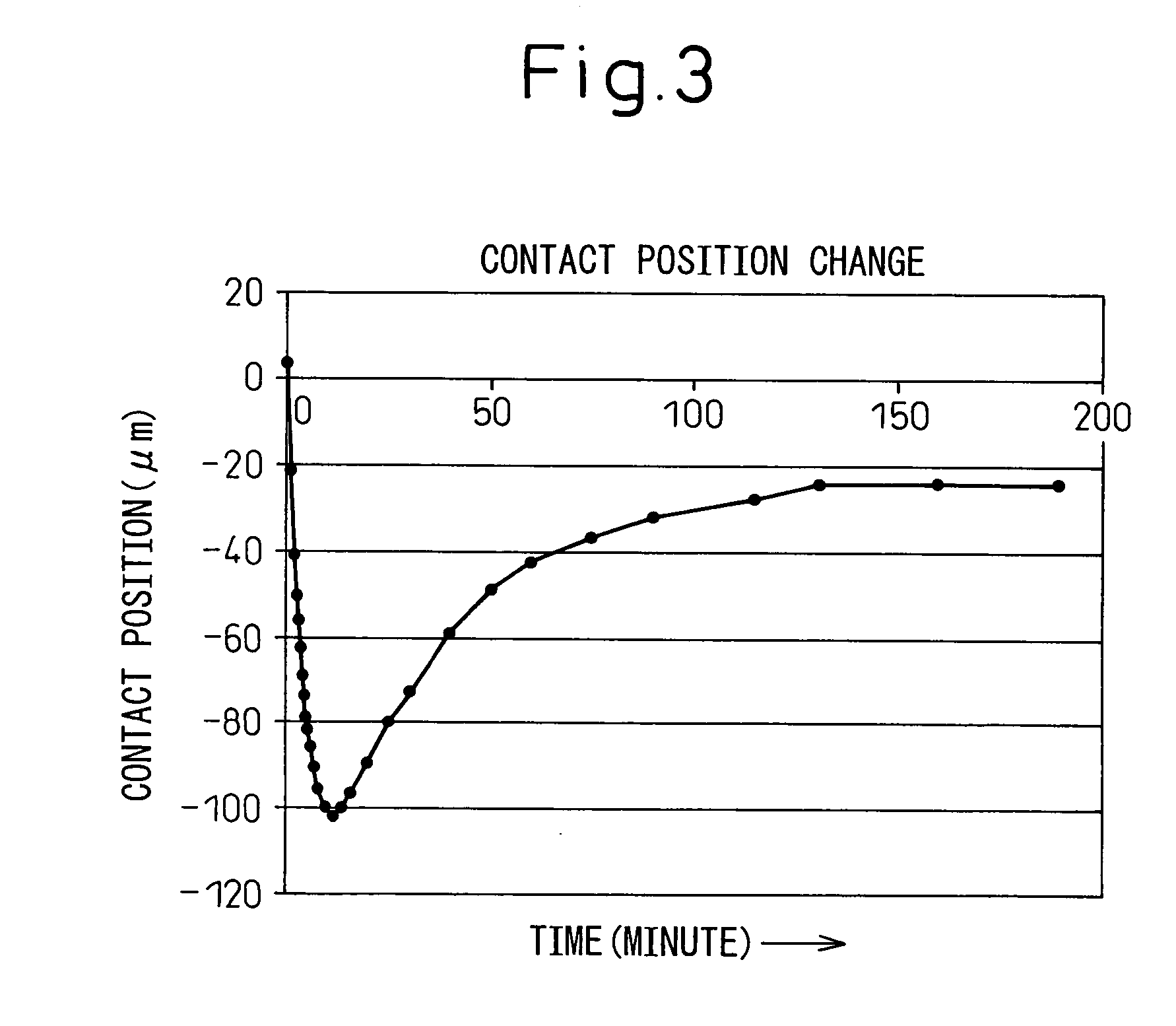 Probe apparatus