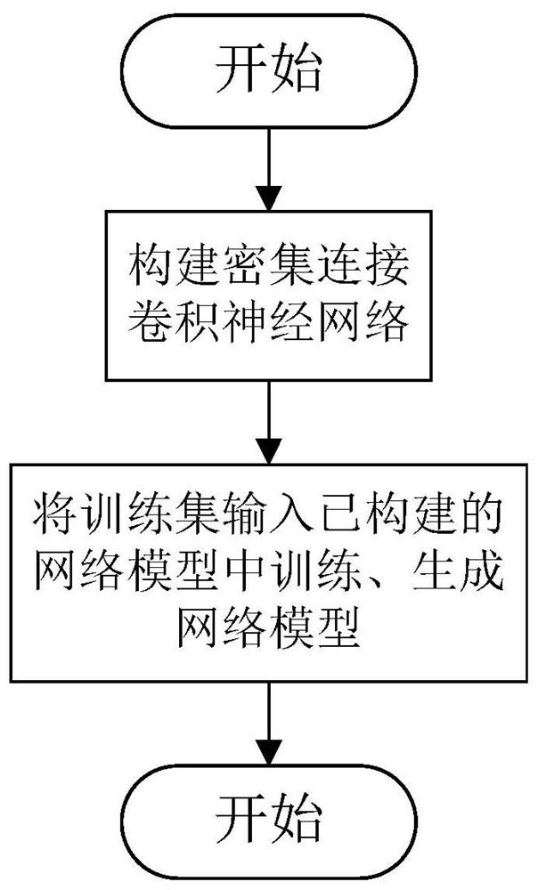 A method for automatically removing invalid video clips based on electronic endoscope