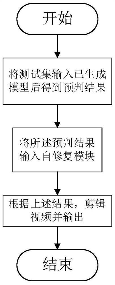 A method for automatically removing invalid video clips based on electronic endoscope