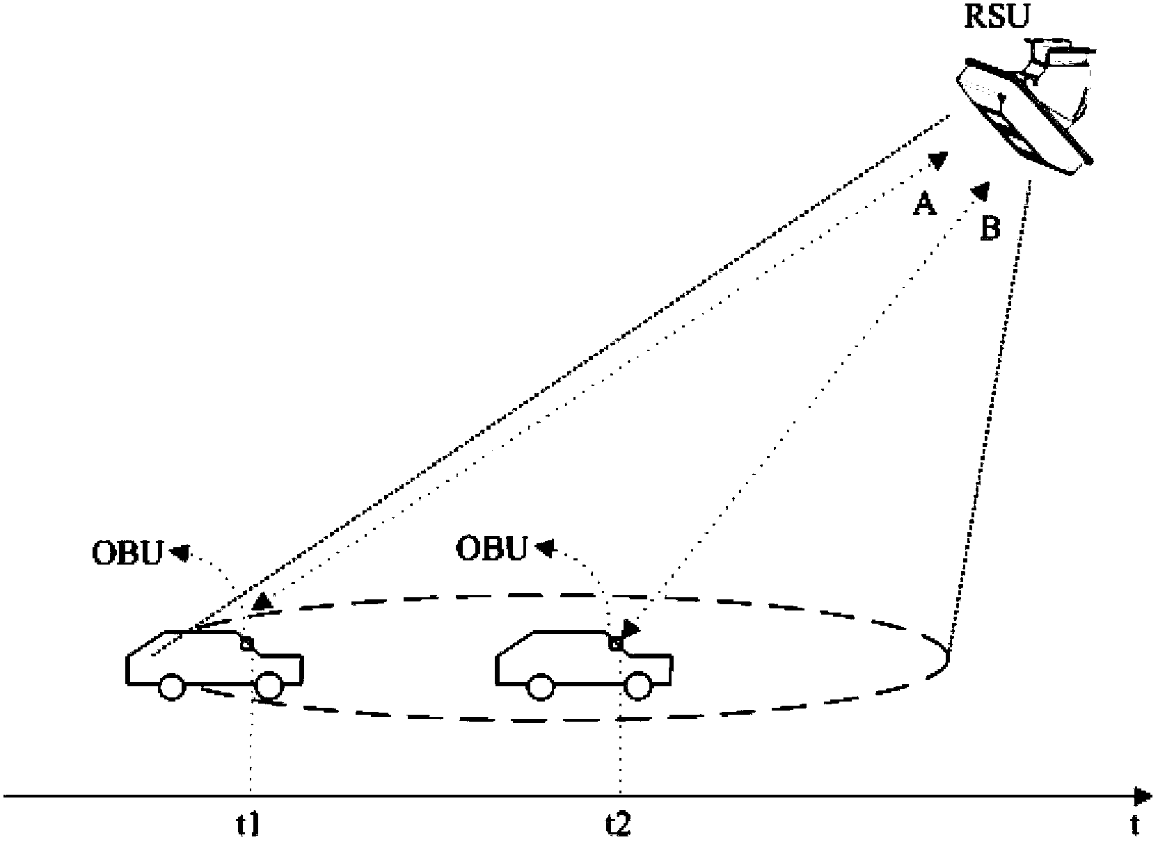 DSRC-based vehicle speed measuring method and device, and DSRC application system