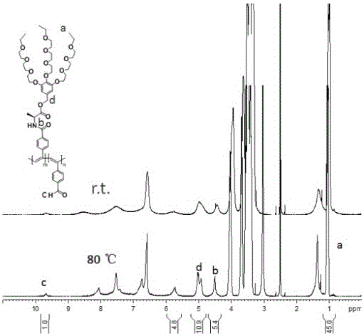 Alkoxy ether thermosensitive chiral polymer nano-microspheres and preparation method thereof