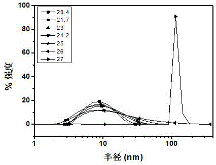 Alkoxy ether thermosensitive chiral polymer nano-microspheres and preparation method thereof