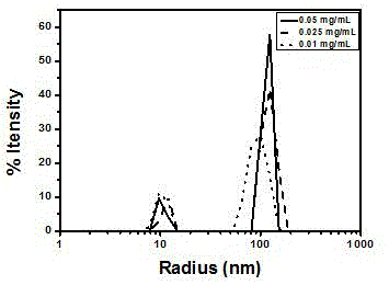 Alkoxy ether thermosensitive chiral polymer nano-microspheres and preparation method thereof