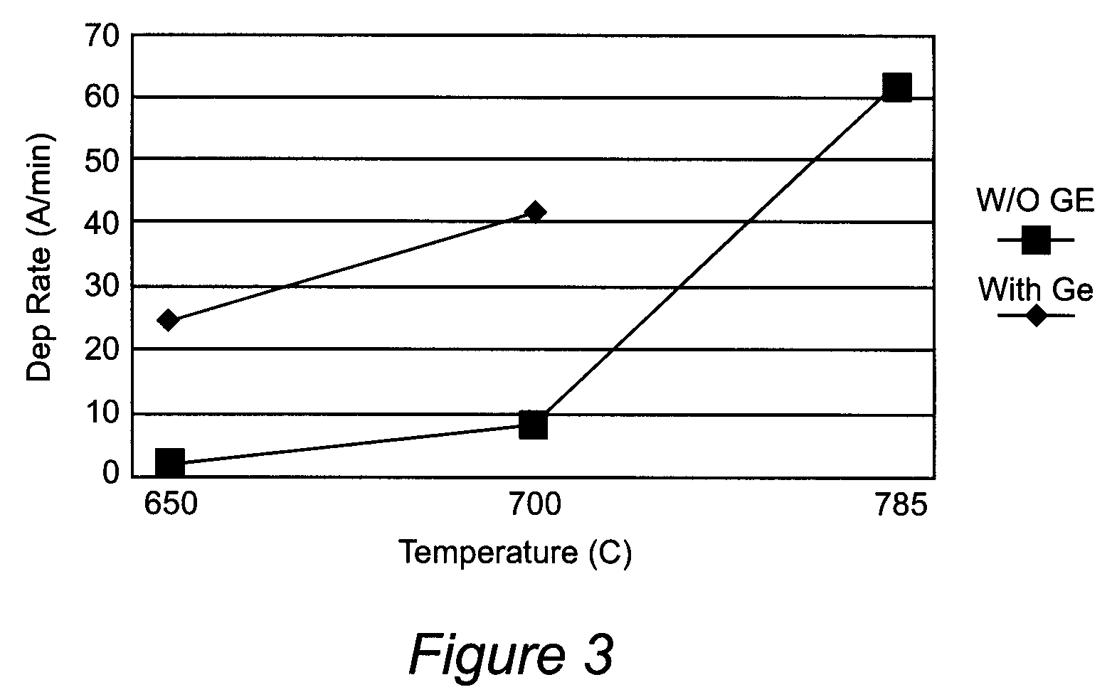 Doped nitride film, doped oxide film and other doped films