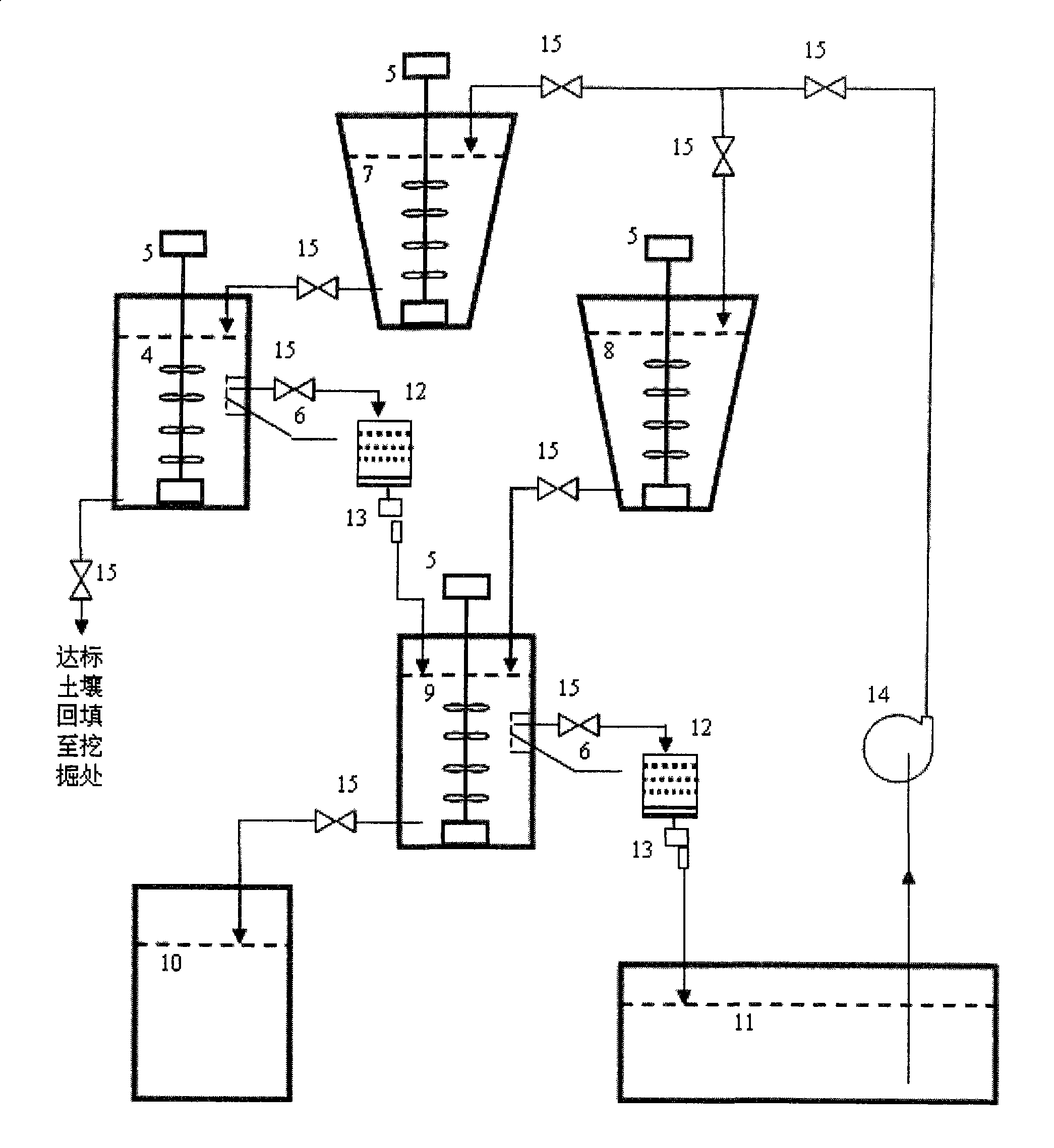 Method for treating plutonium or strontium polluted soil