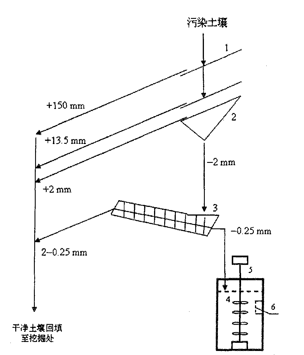 Method for treating plutonium or strontium polluted soil