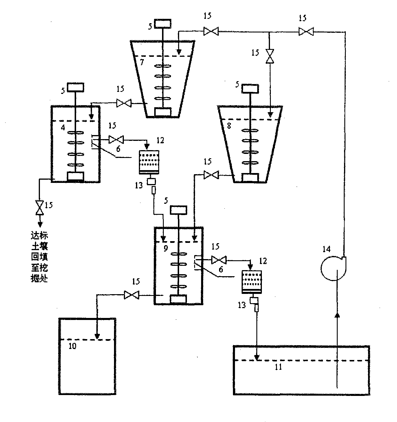 Method for treating plutonium or strontium polluted soil