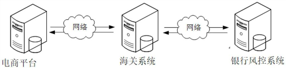 Cross-border e-commerce data asset management method and device, computer equipment and medium