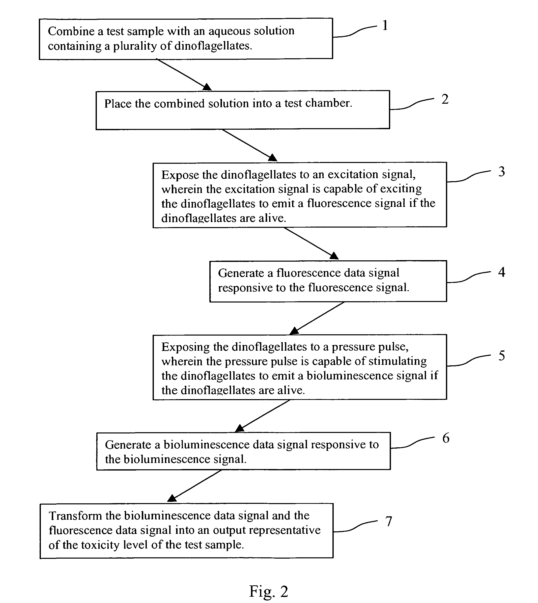 System and method for quantifying toxicity in water, soil, and sediments