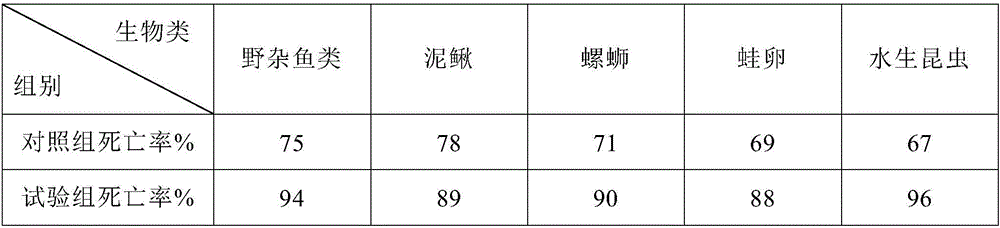 Feedstuff for killing fish and protecting crayfishes and the preparation method thereof