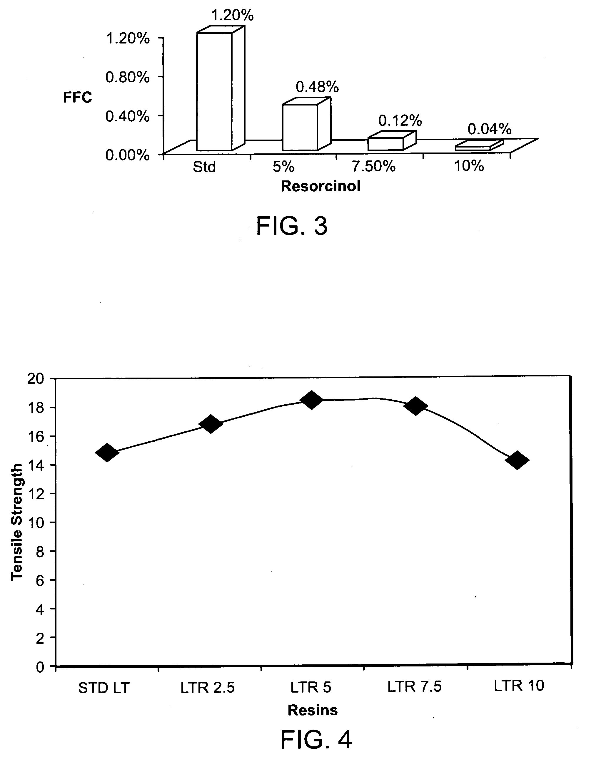 Phenolic resin formulation and coatings for abrasive products