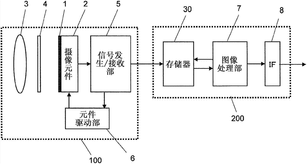 Light field imaging device and image processing device