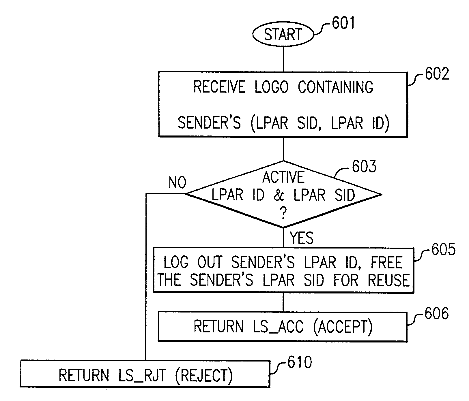 Method and apparatus for a non-disruptive recovery of a single partition in a multipartitioned data processing system