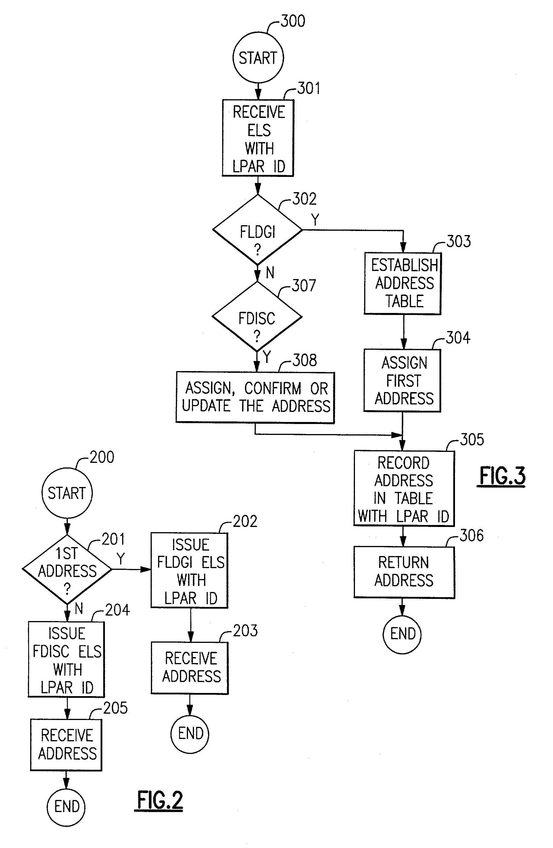 Method and apparatus for a non-disruptive recovery of a single partition in a multipartitioned data processing system