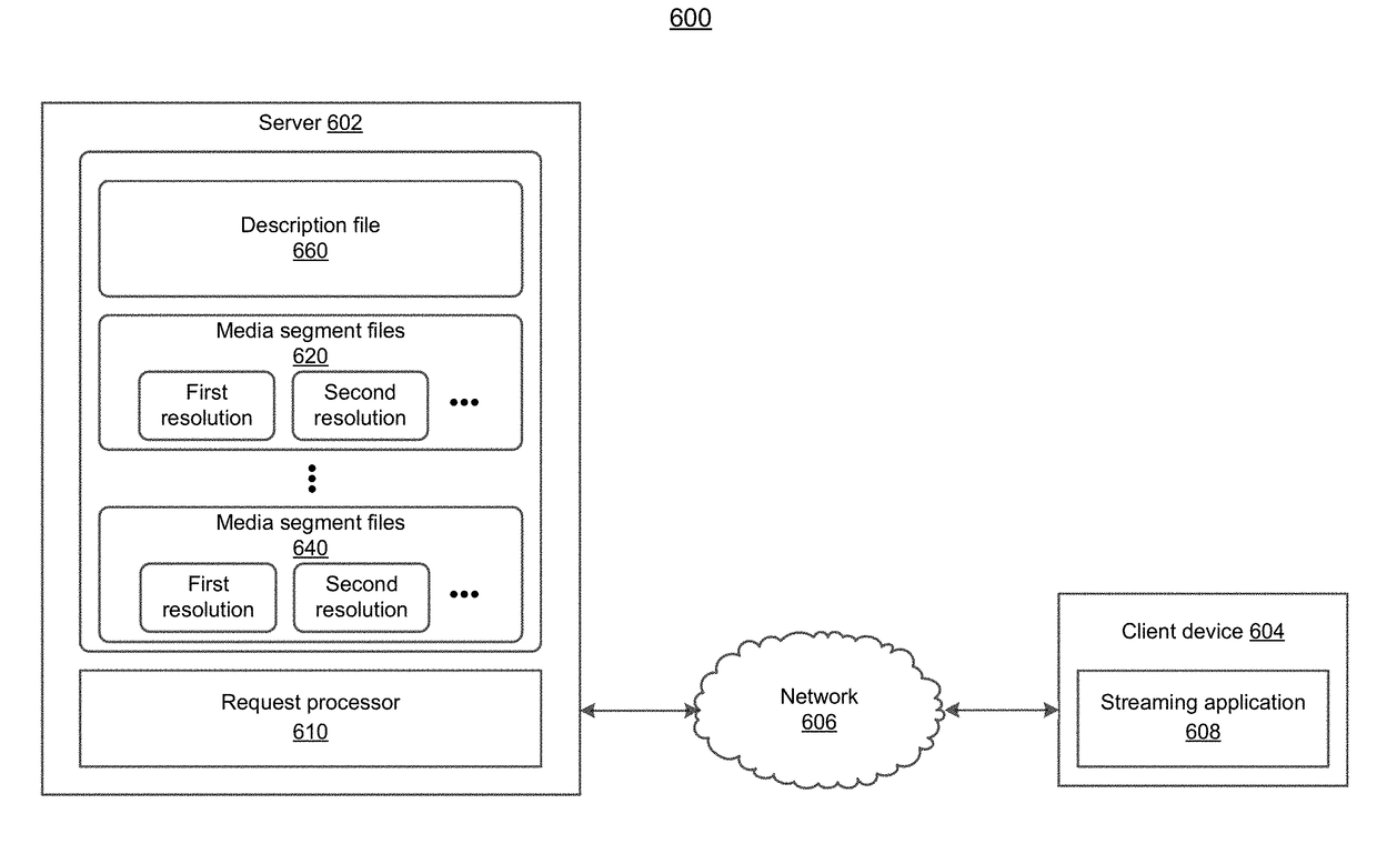 Systems and methods of generating and processing files for partial decoding and most interested regions