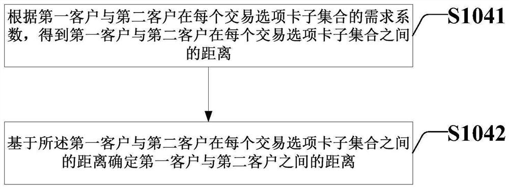 Terminal interface setting method and system based on clustering analysis