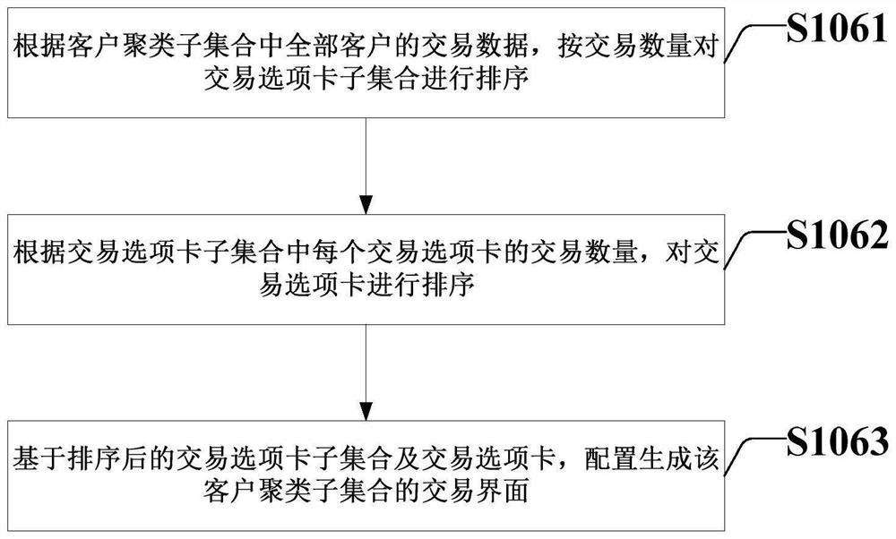 Terminal interface setting method and system based on clustering analysis