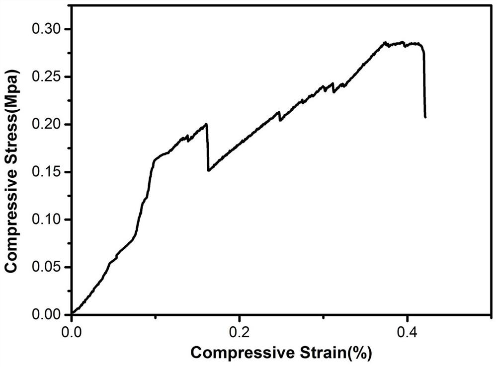 Preparation method of nanowire/silicon-aluminum aerogel composite material