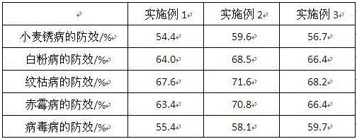 Herba Speranskiae Tuberculatae extract containing special botanical pesticide for wheat in saline and alkaline land and preparation method of special botanical pesticide