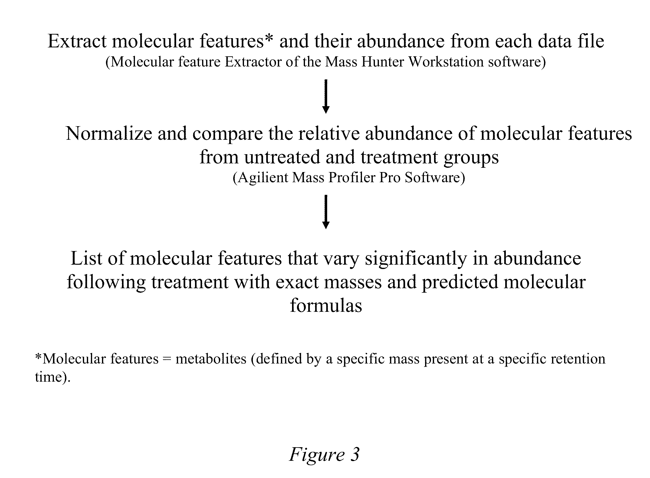 Markers for screening anti-mycobacterial treatment efficacy