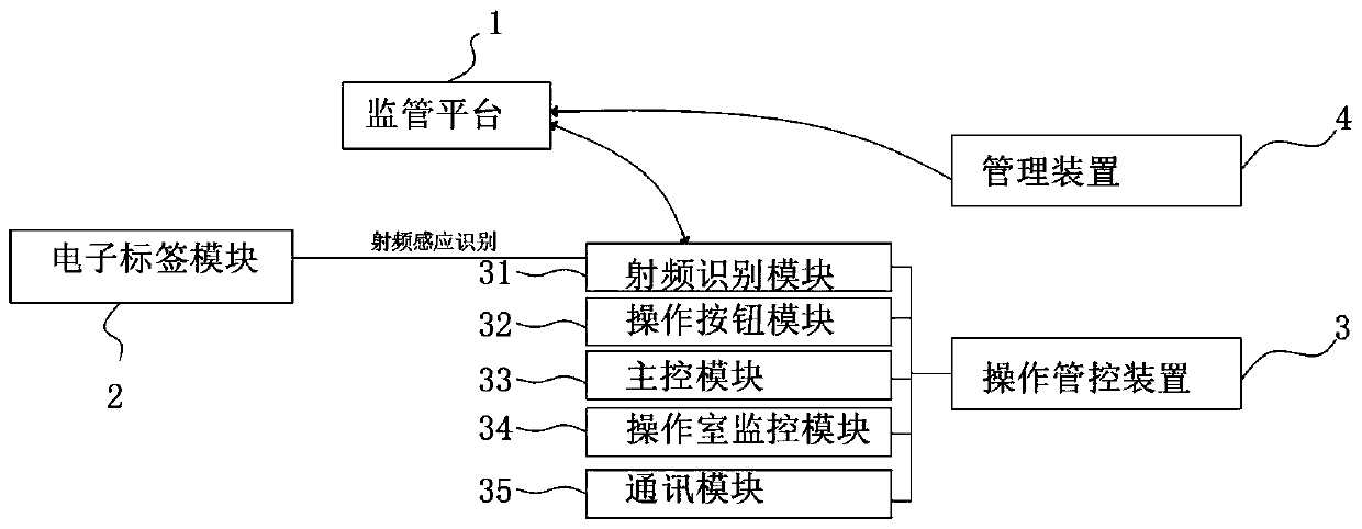 Lift informationized monitoring and management system