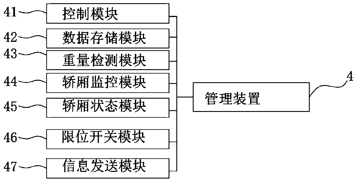 Lift informationized monitoring and management system