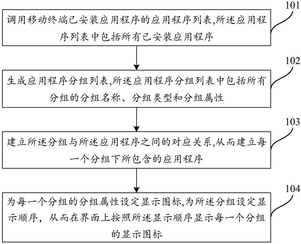 Display setting method for applications