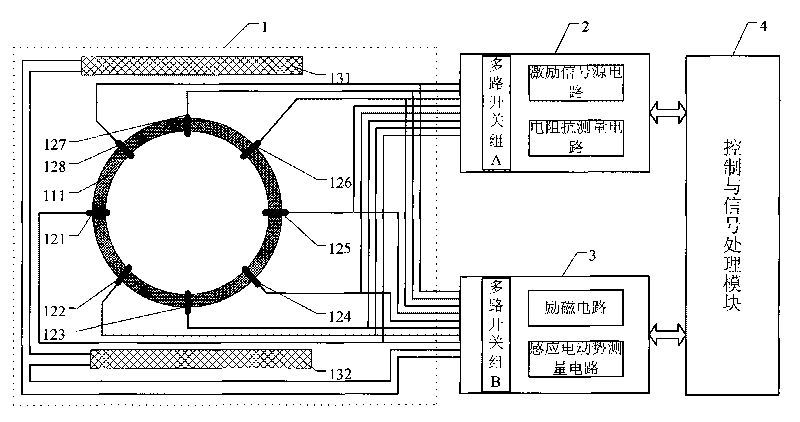 Electromagnetic flowmeter for non-full pipe flow measurement