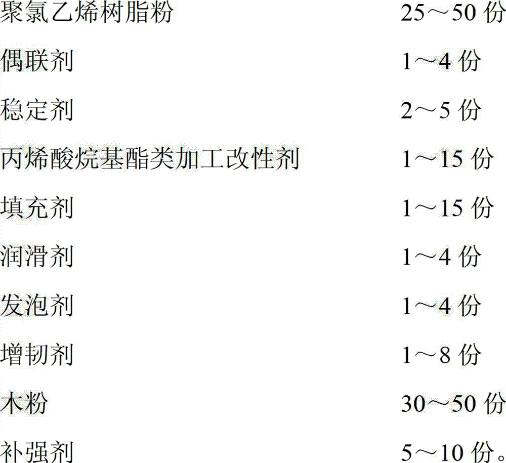 High-hardness wood-plastic building template and preparation method thereof