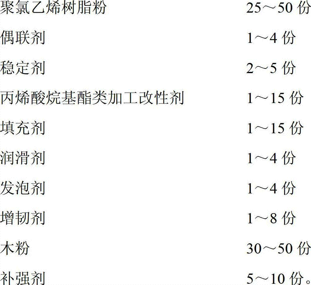 High-hardness wood-plastic building template and preparation method thereof