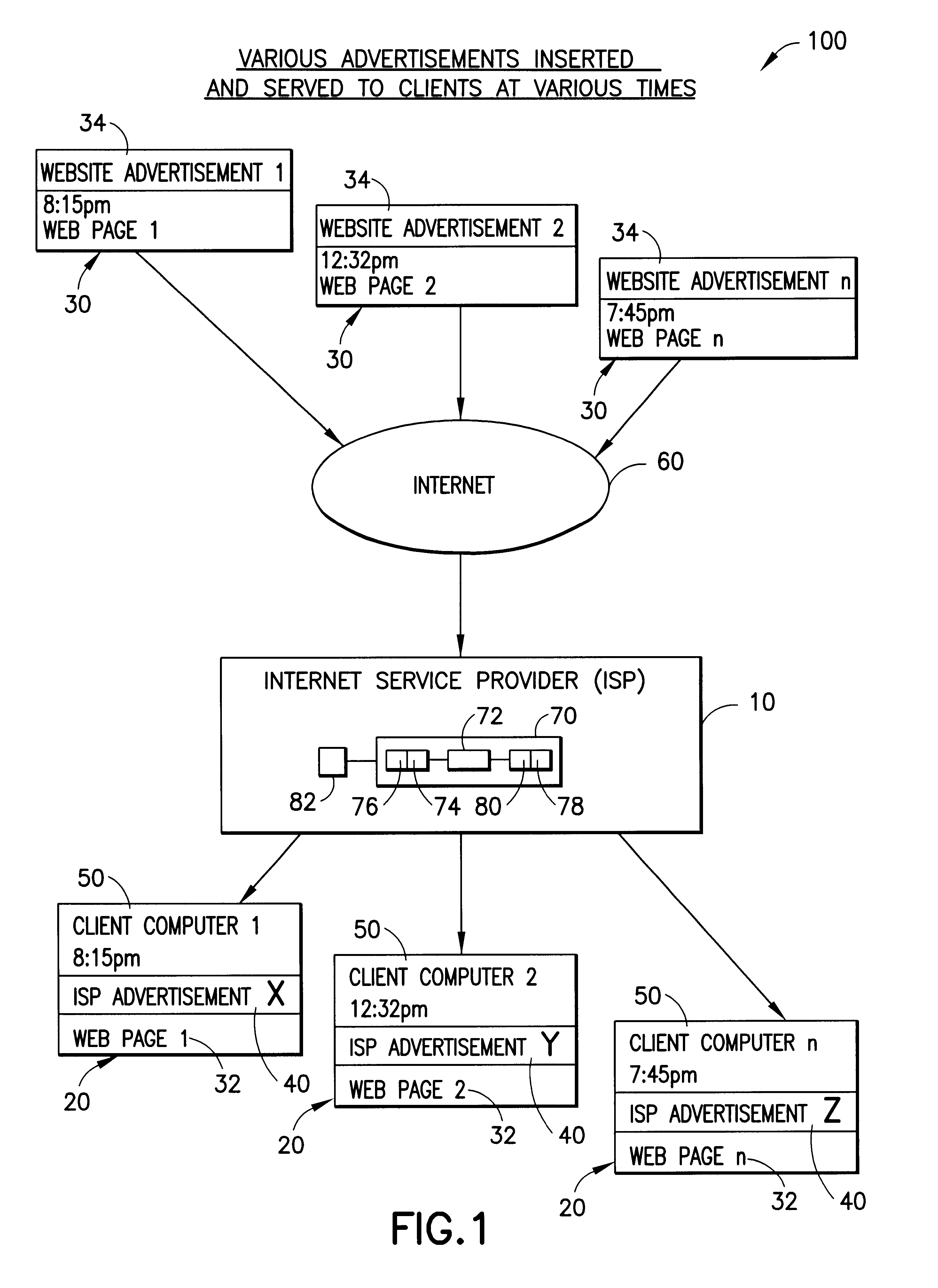 Internet service provider advertising system