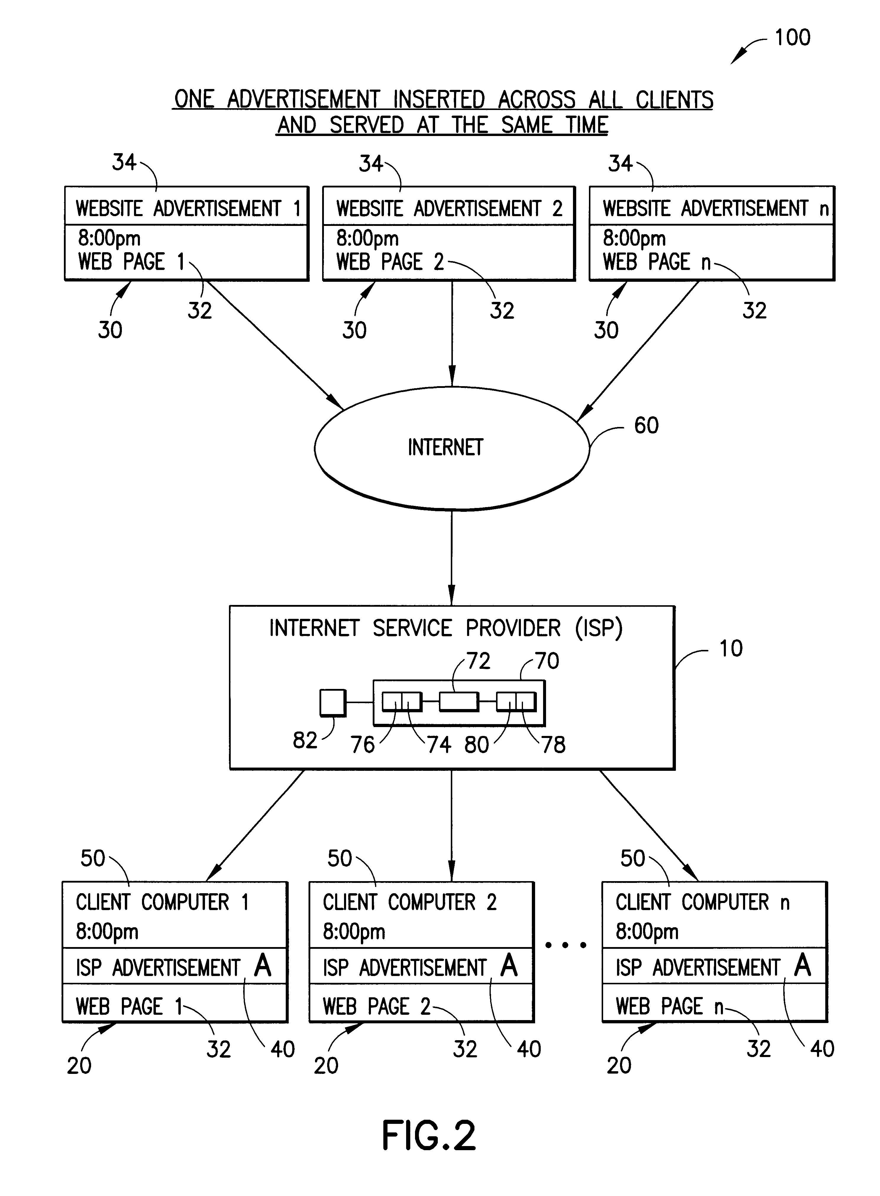 Internet service provider advertising system