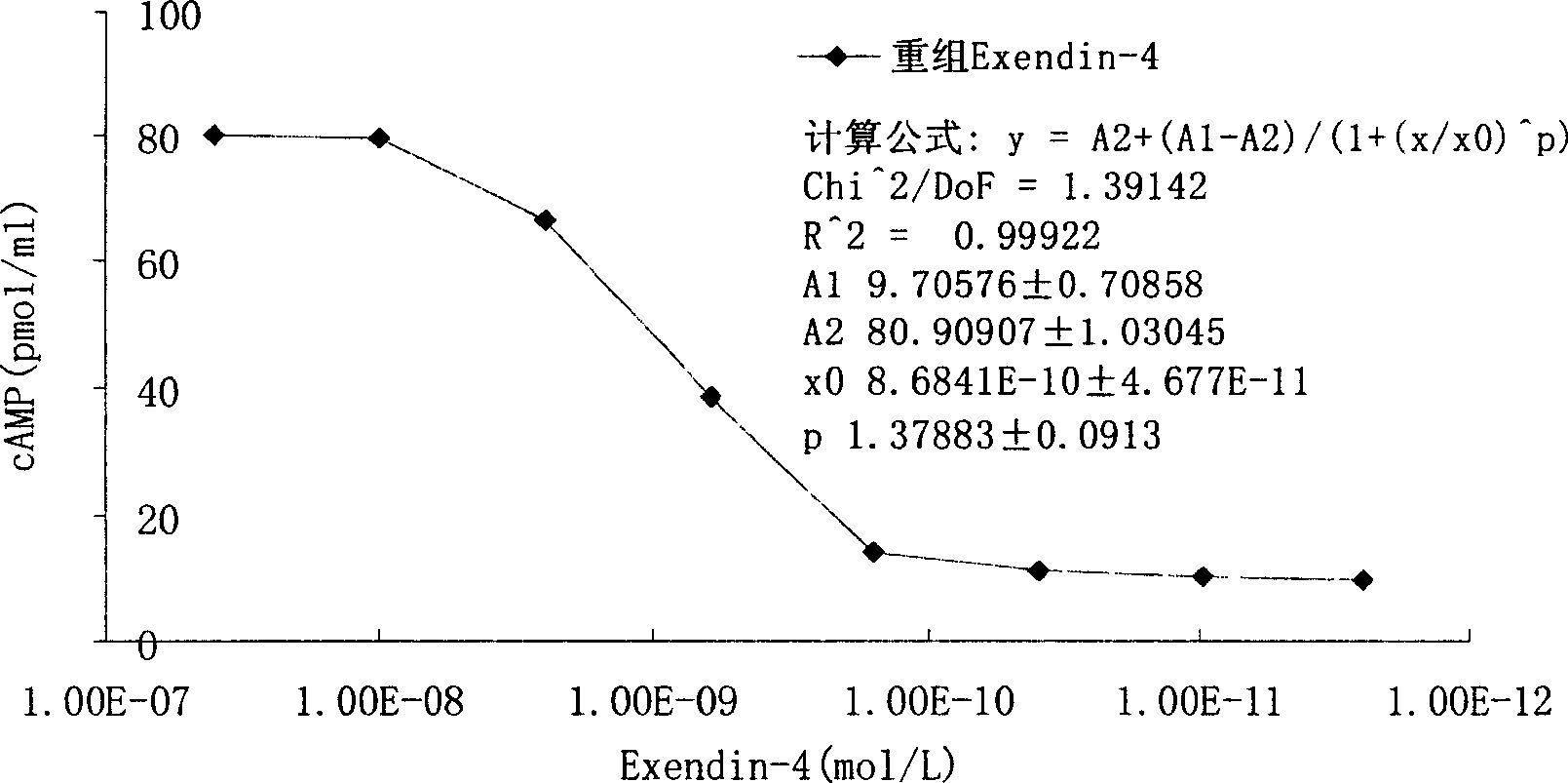 Method for determining bioactivity of recombinant insulin secretagogue and application thereof