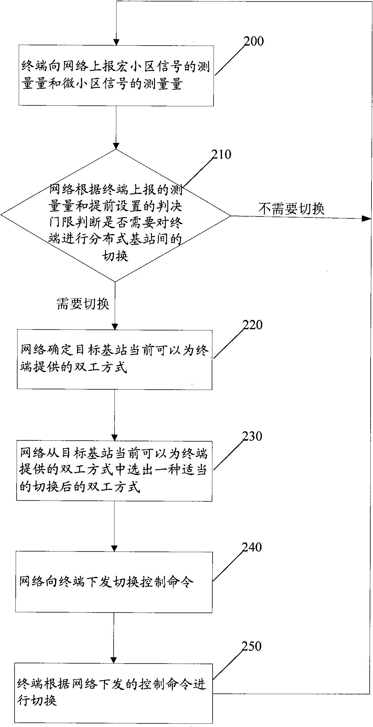 Method for switching terminal among heterogeneous hierarchical distributing type base stations