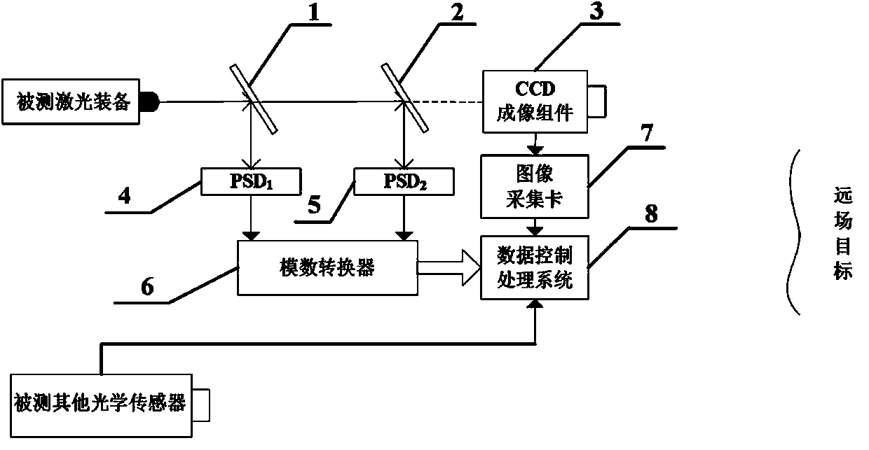 Multi-optical-axis consistency detection device and method of platform photoelectric device at any axial distance