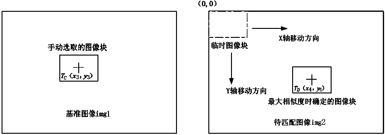 Multi-optical-axis consistency detection device and method of platform photoelectric device at any axial distance